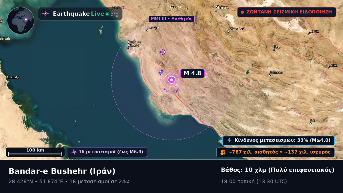 Bushehr, Ιράν