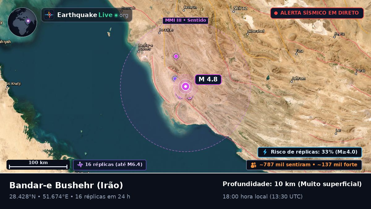 Bushehr, Irão