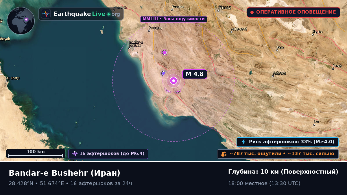 Bushehr, Иран