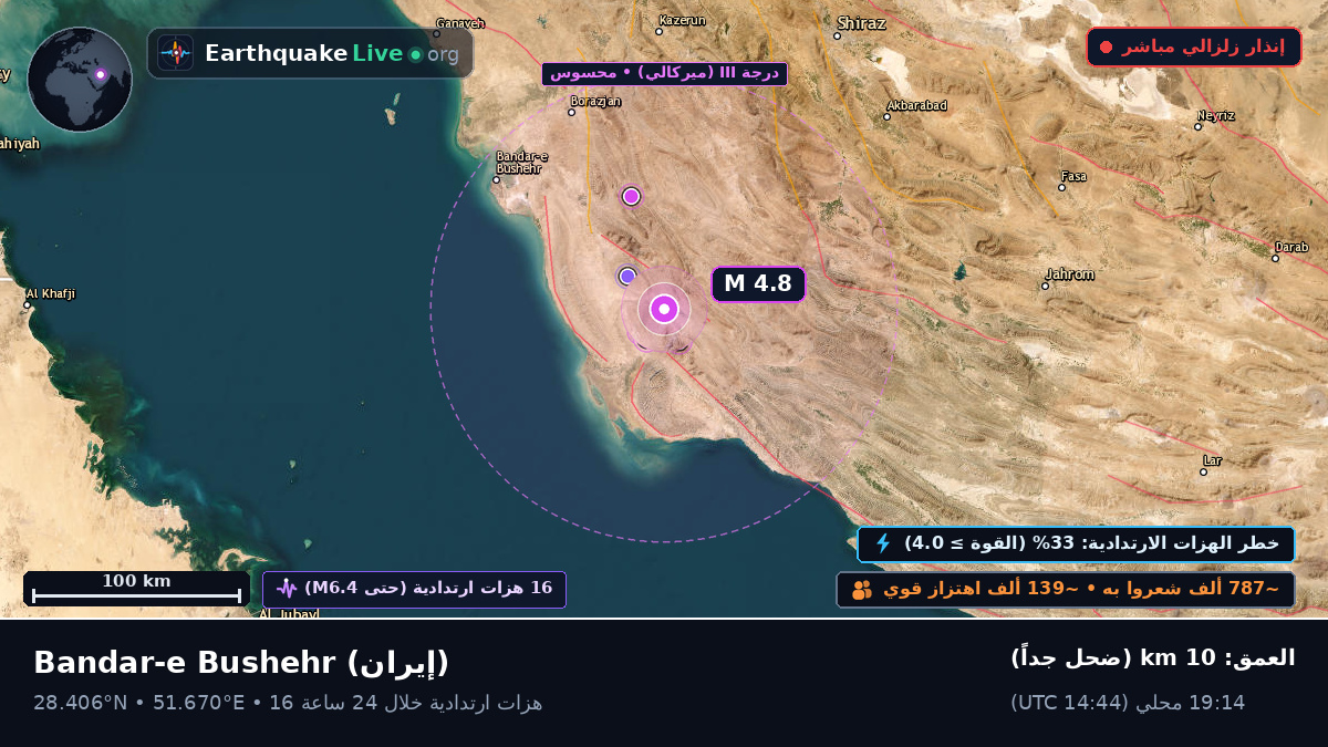 Bushehr, إيران