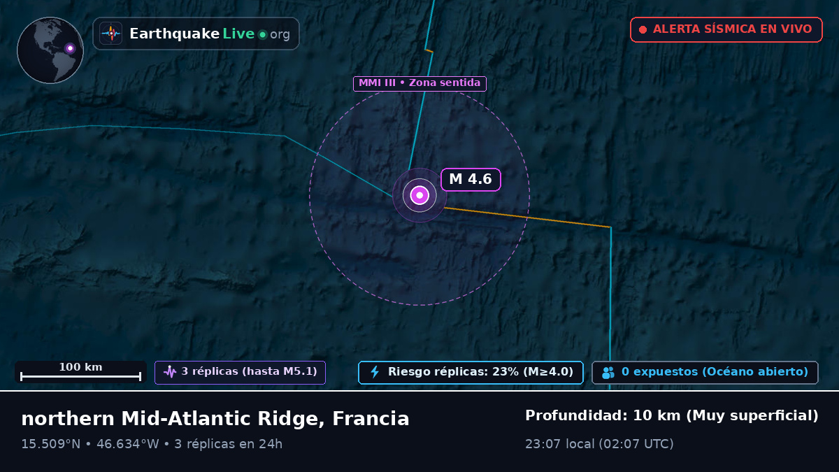 Océano Atlántico Norte (Francia)
