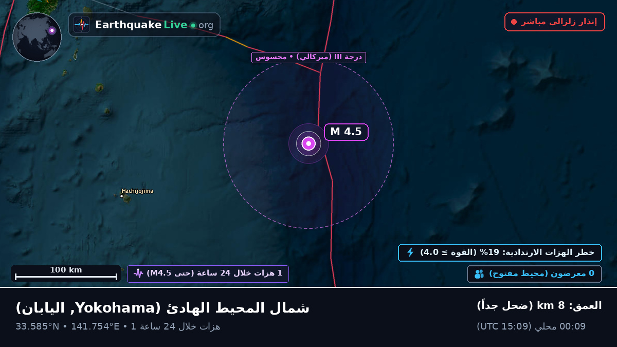شمال المحيط الهادئ (اليابان)