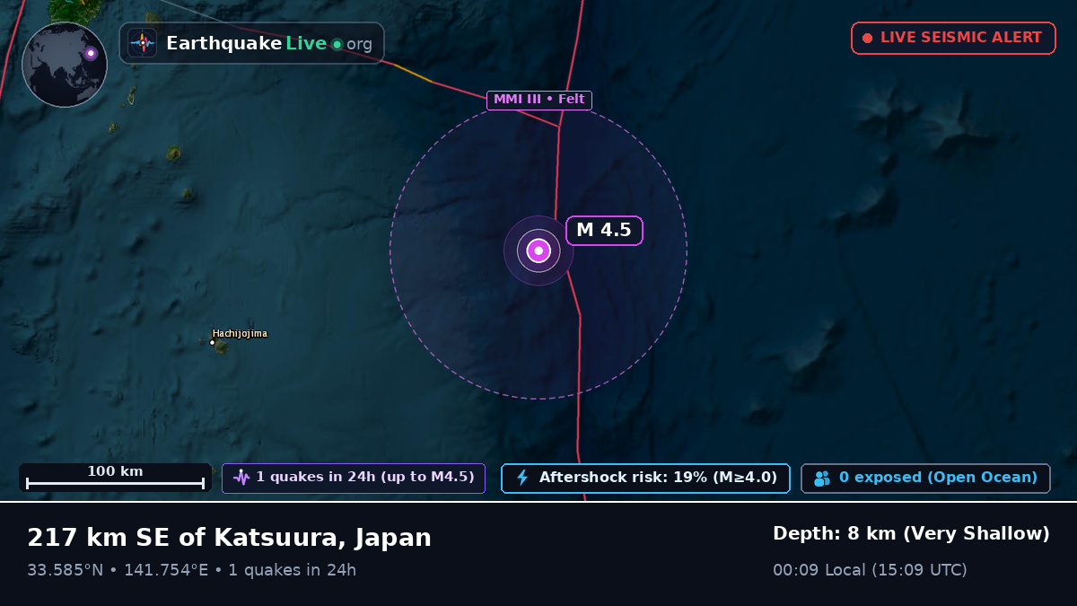 North Pacific Ocean (Japan)