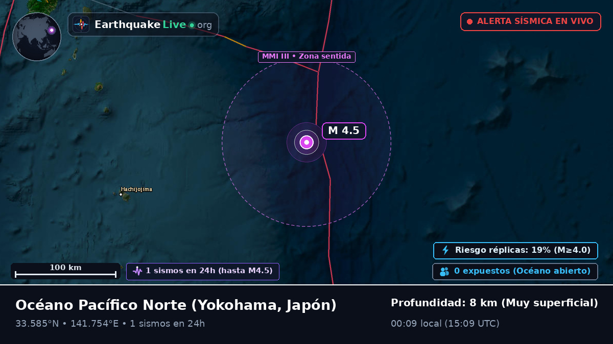 Océano Pacífico Norte (Japón)