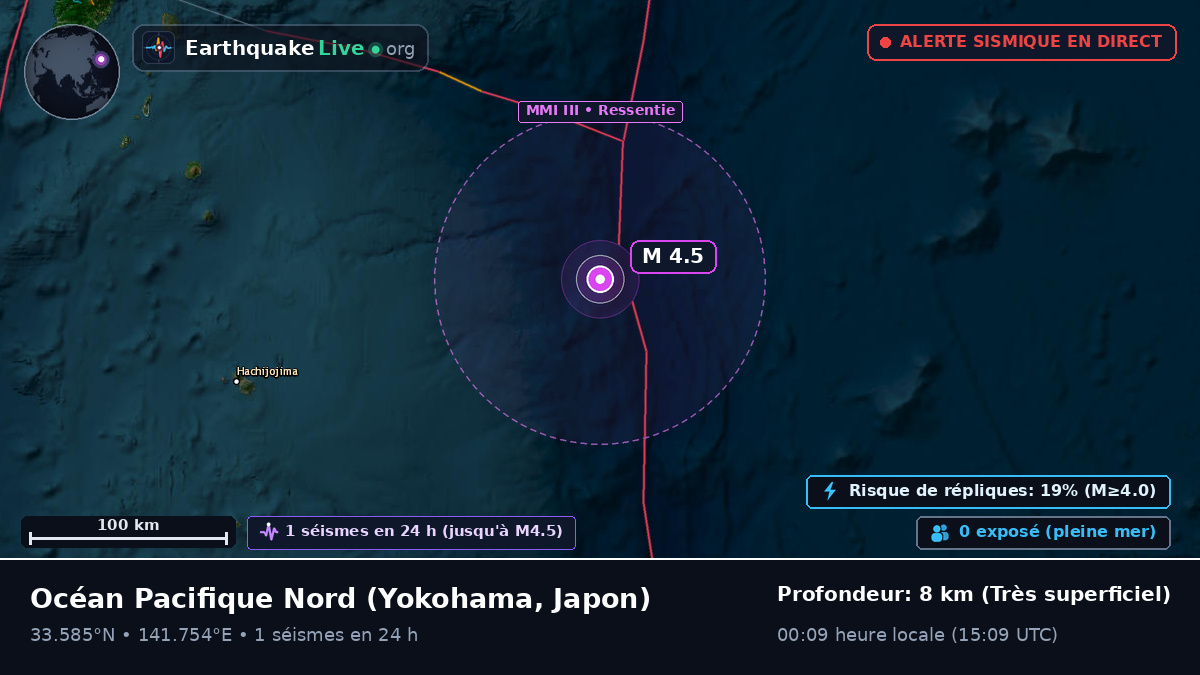 Océan Pacifique Nord (Japon)
