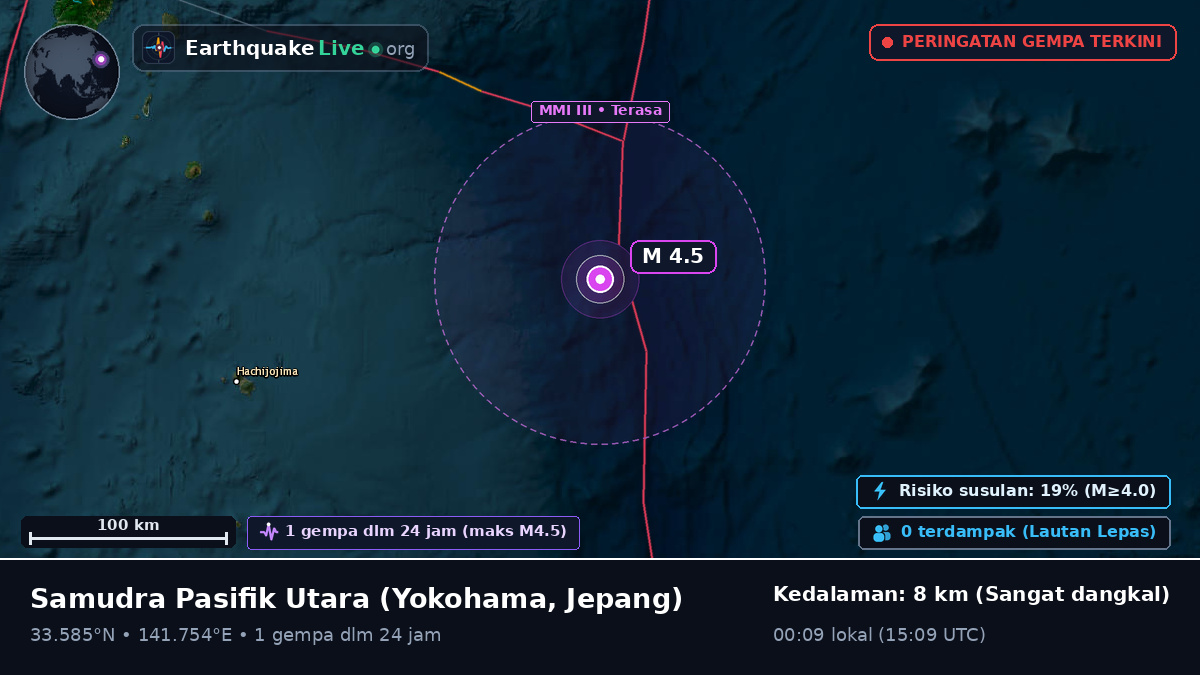 Samudra Pasifik Utara (Jepang)