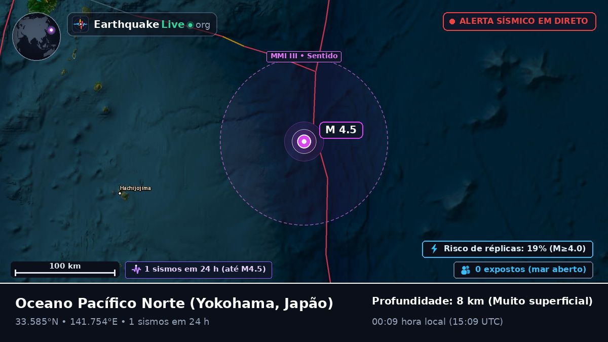 Oceano Pacífico Norte (Japão)
