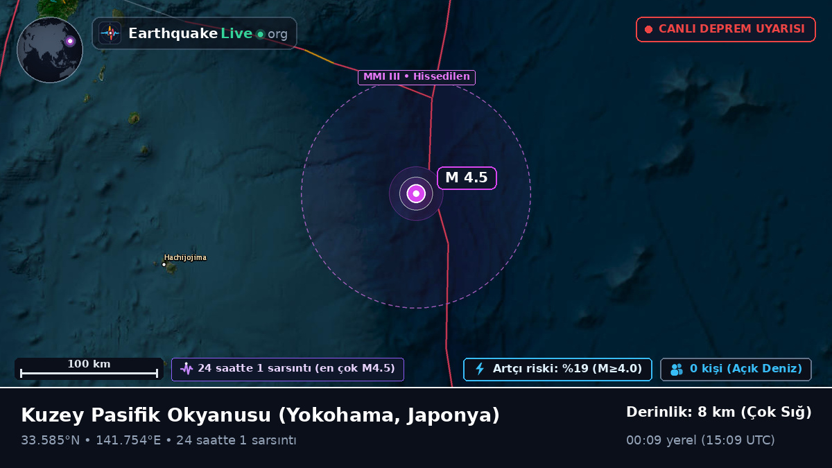 Kuzey Pasifik Okyanusu (Japonya)