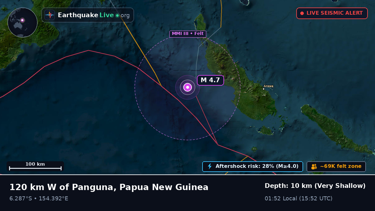 Solomon Sea (Papua New Guinea)