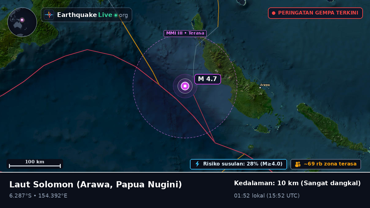 Laut Solomon (Papua Nugini)