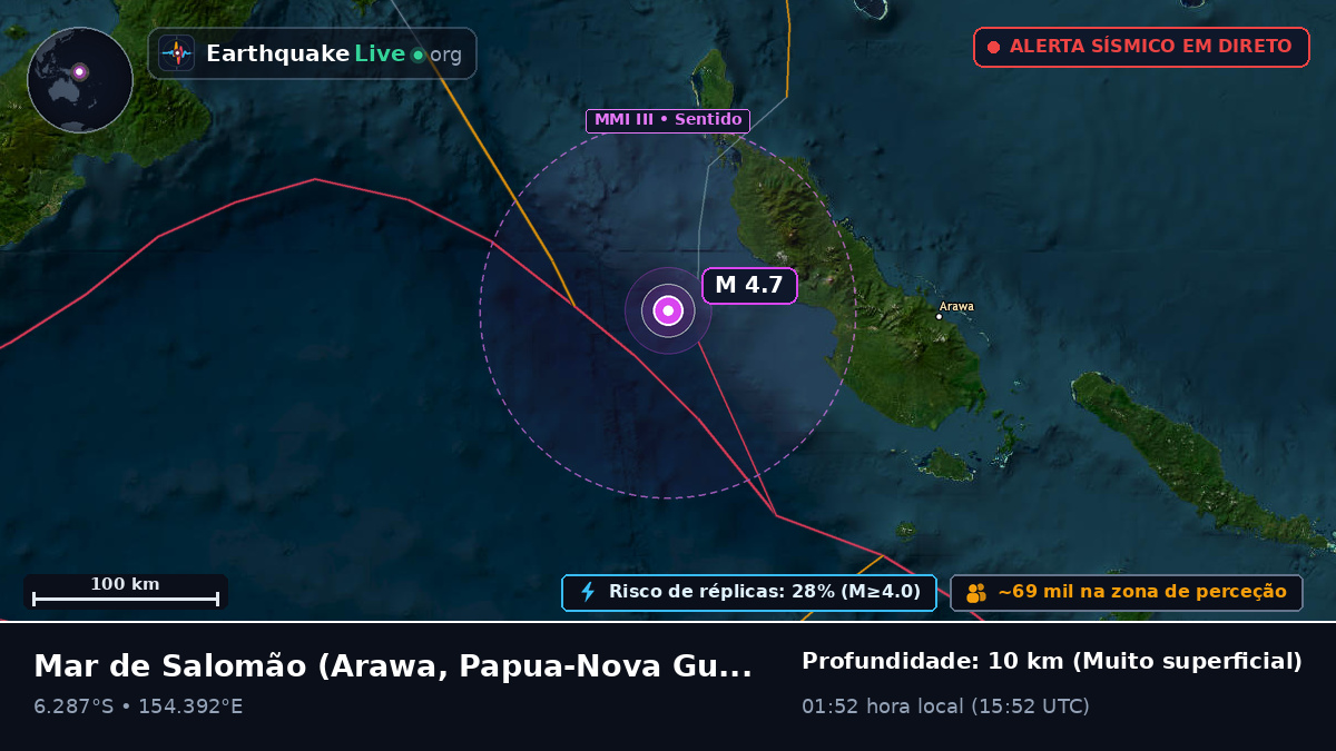 Mar de Salomão (Papua-Nova Guiné)