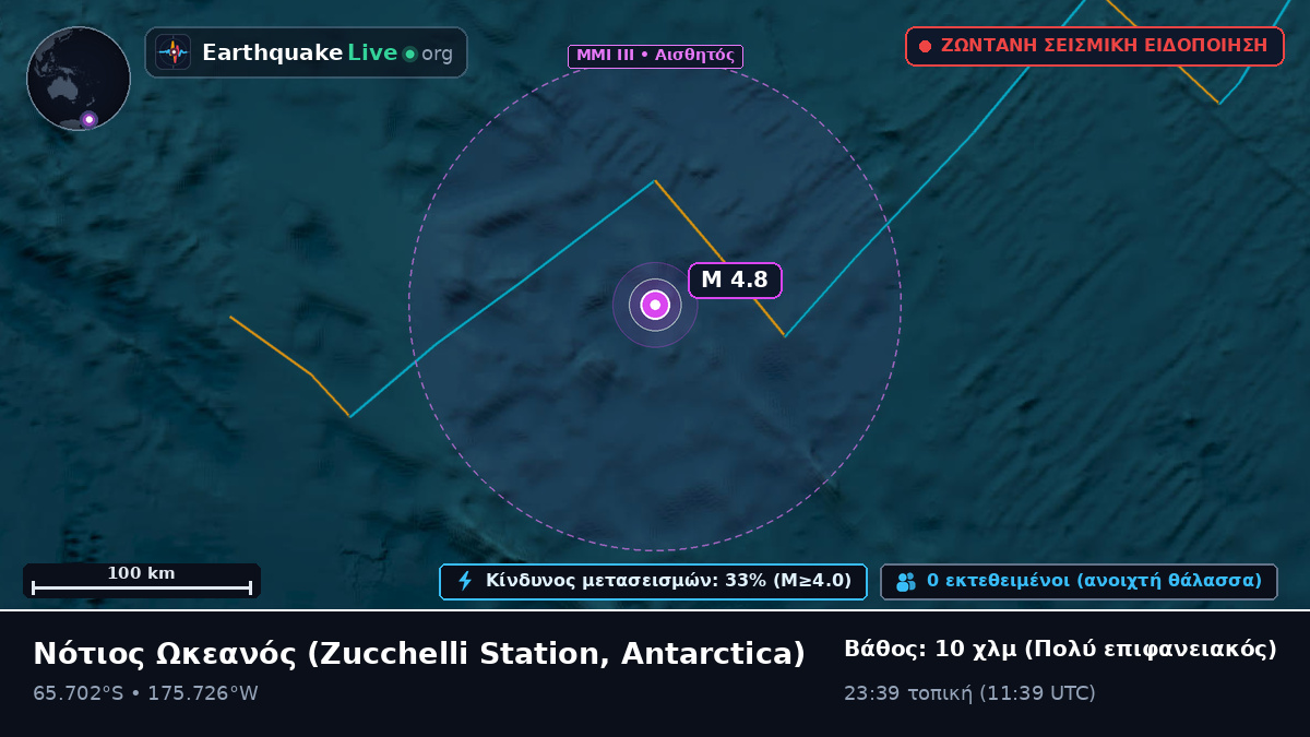 Νότιος Ωκεανός (Antarctica)
