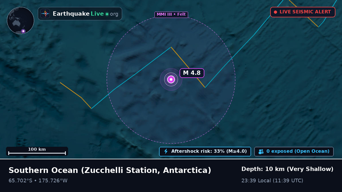 Southern Ocean (Antarctica)