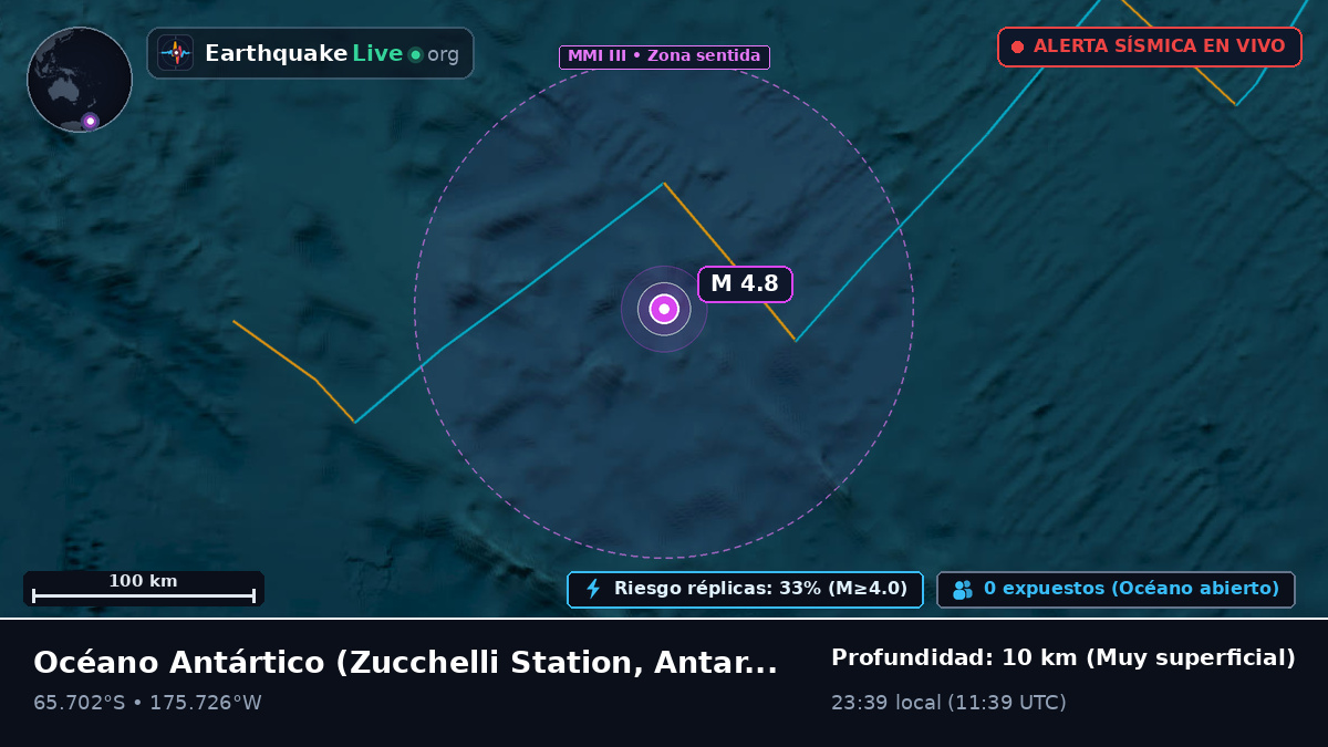 Océano Antártico (Antarctica)