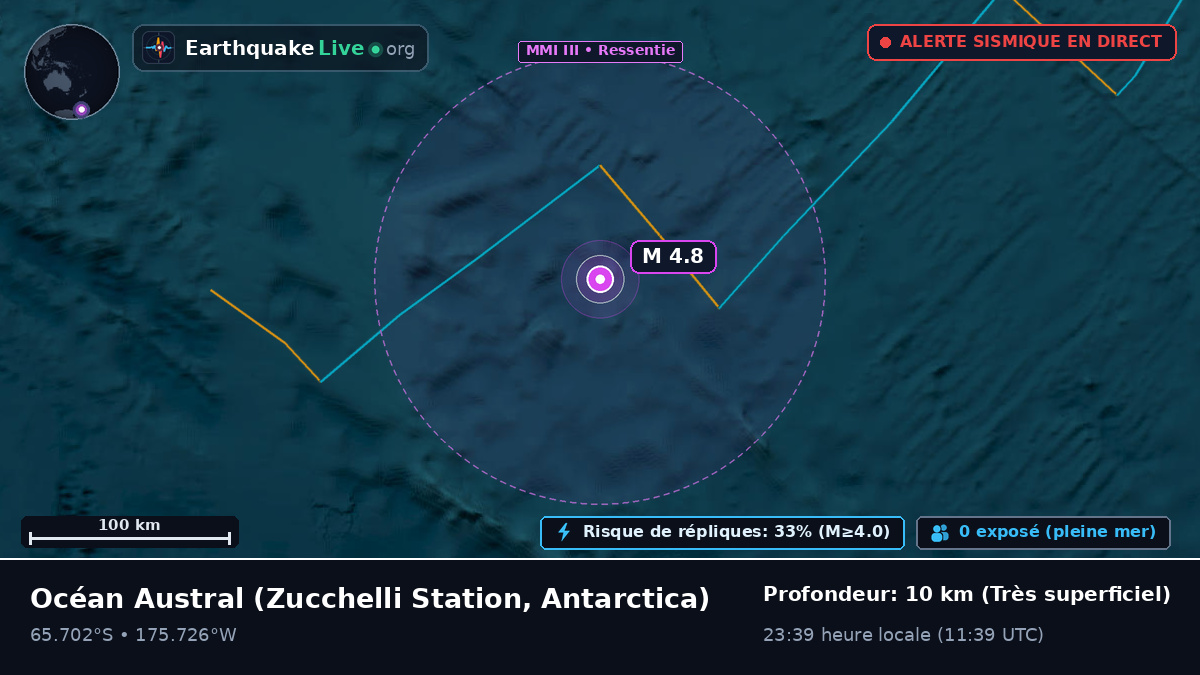 Océan Austral (Antarctica)