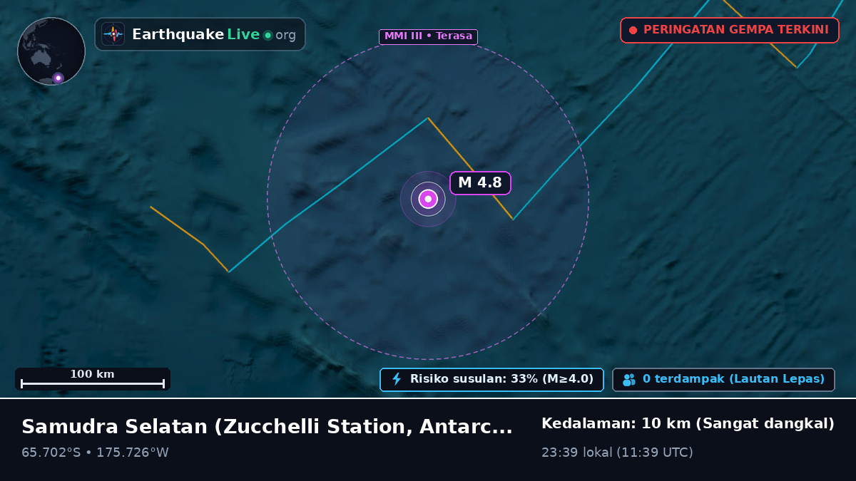 Samudra Selatan (Antarctica)