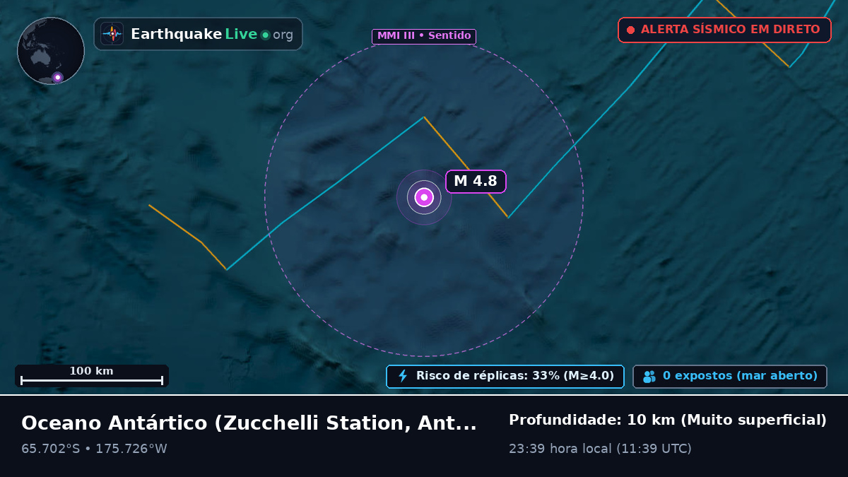 Oceano Antártico (Antarctica)