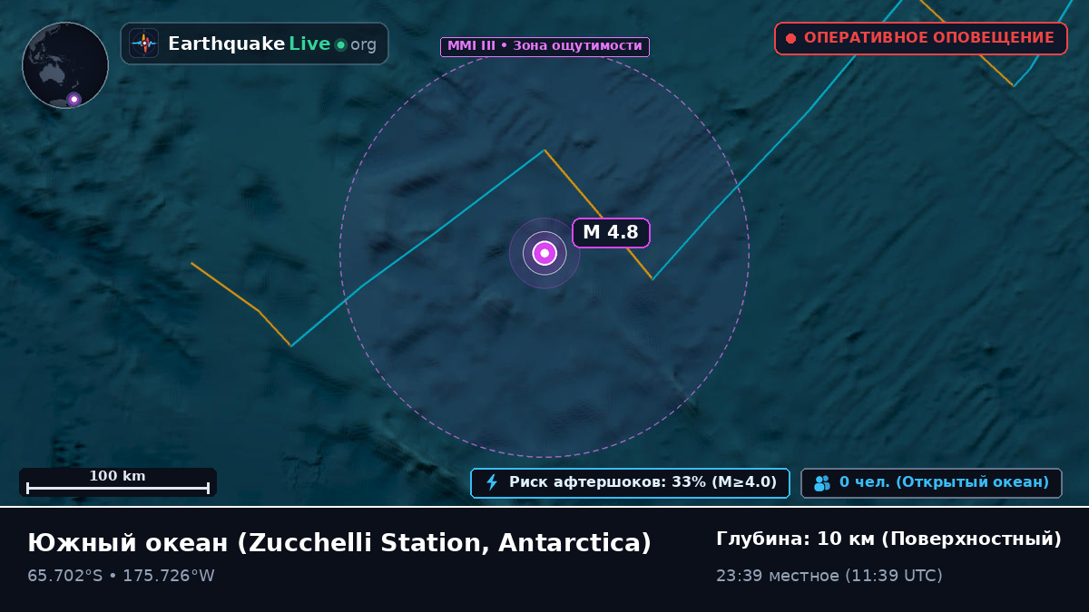 Южный океан (Antarctica)