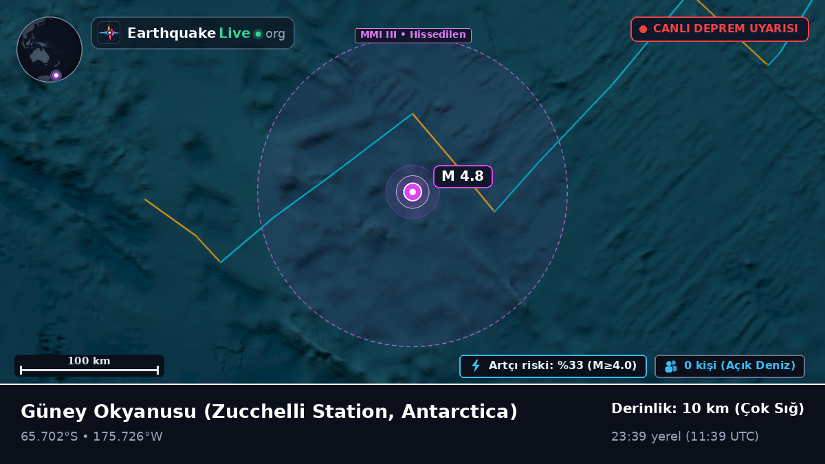 Güney Okyanusu (Antarctica)