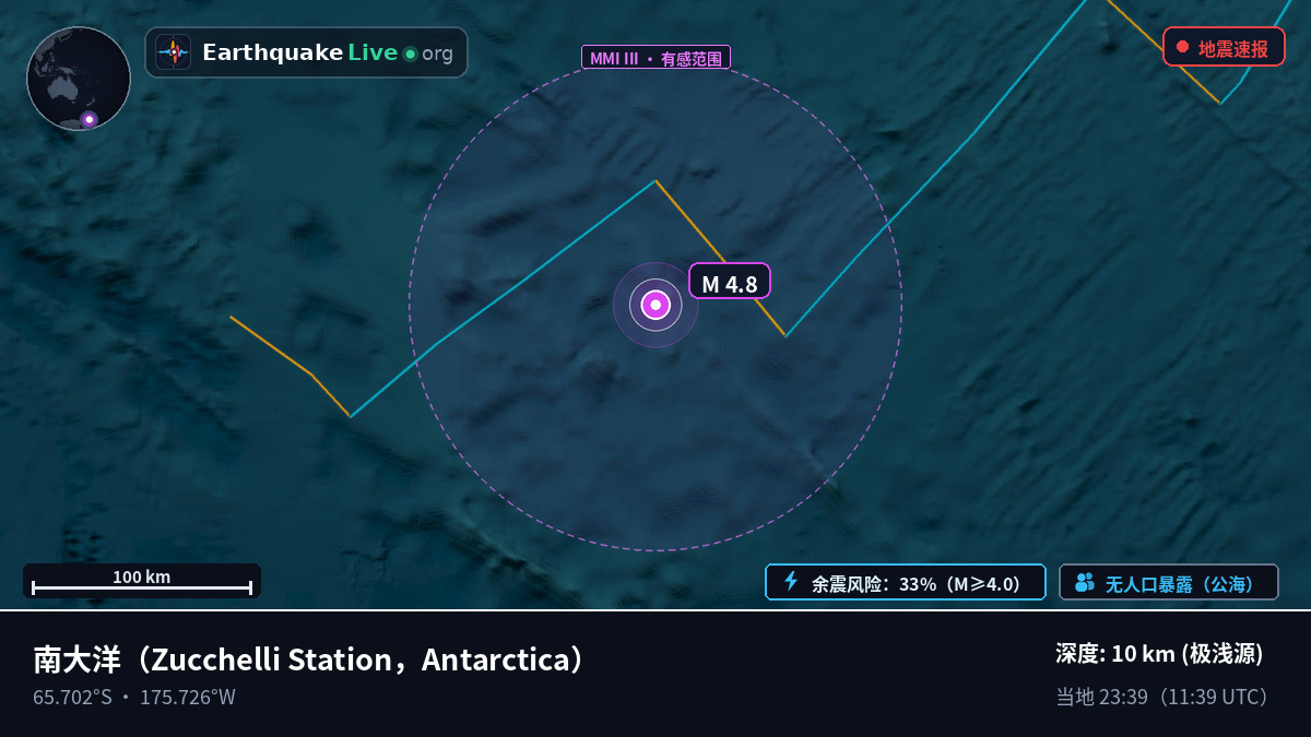 南大洋 (Antarctica)