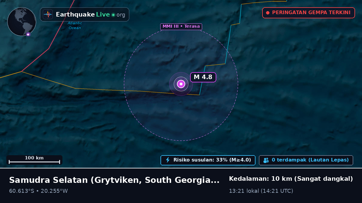 Samudra Selatan (South Georgia and the Islands)