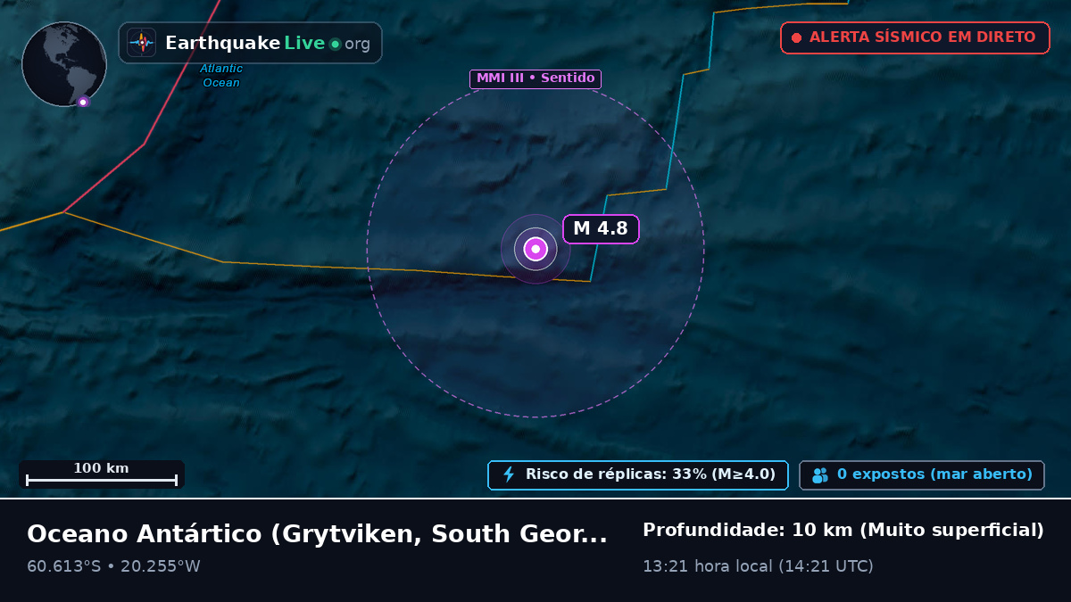Oceano Antártico (South Georgia and the Islands)