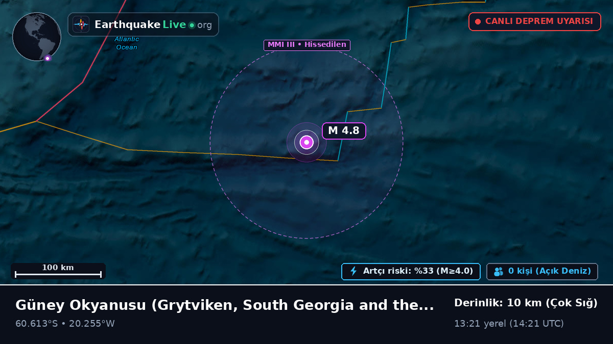Güney Okyanusu (South Georgia and the Islands)