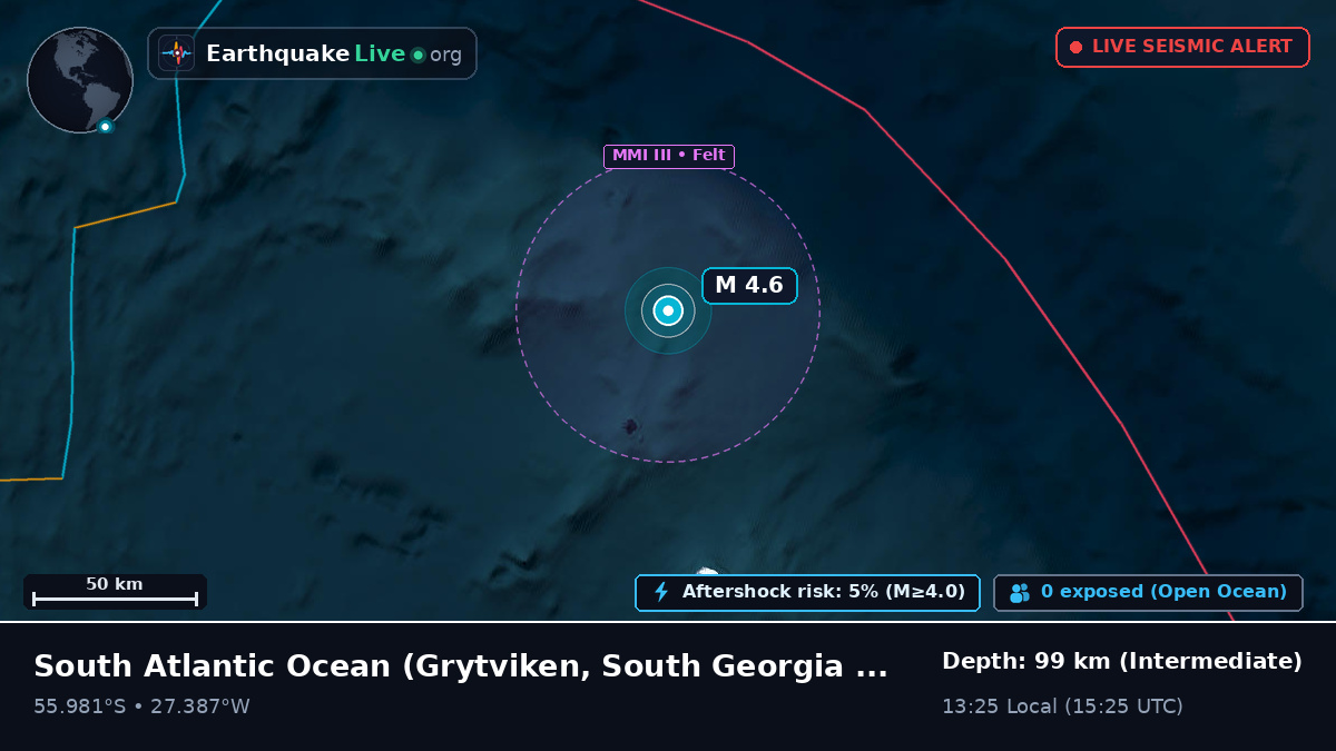 South Atlantic Ocean (South Georgia and the Islands)