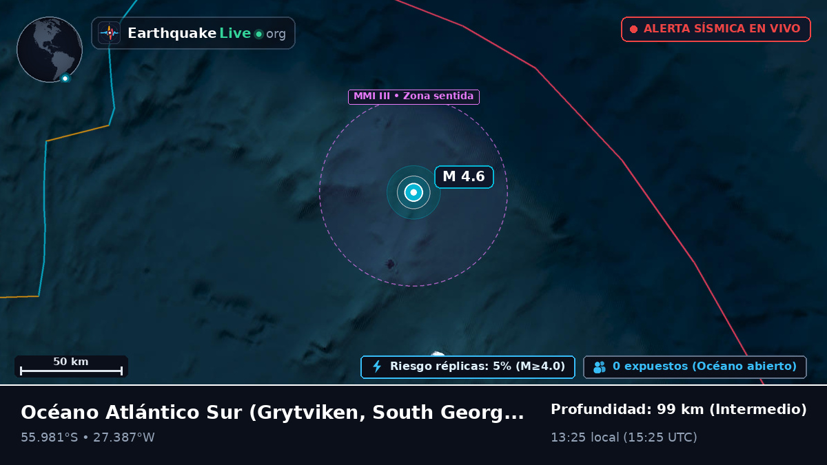 Océano Atlántico Sur (South Georgia and the Islands)