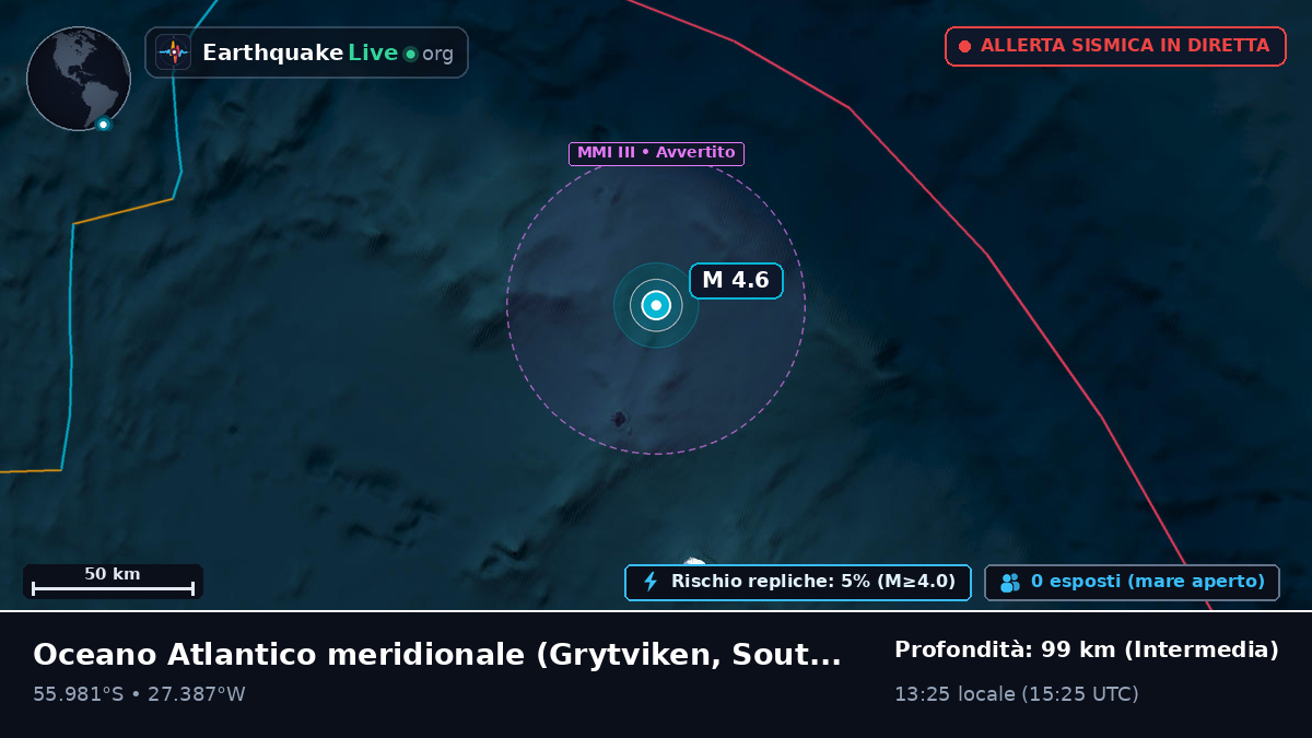 Oceano Atlantico meridionale (South Georgia and the Islands)