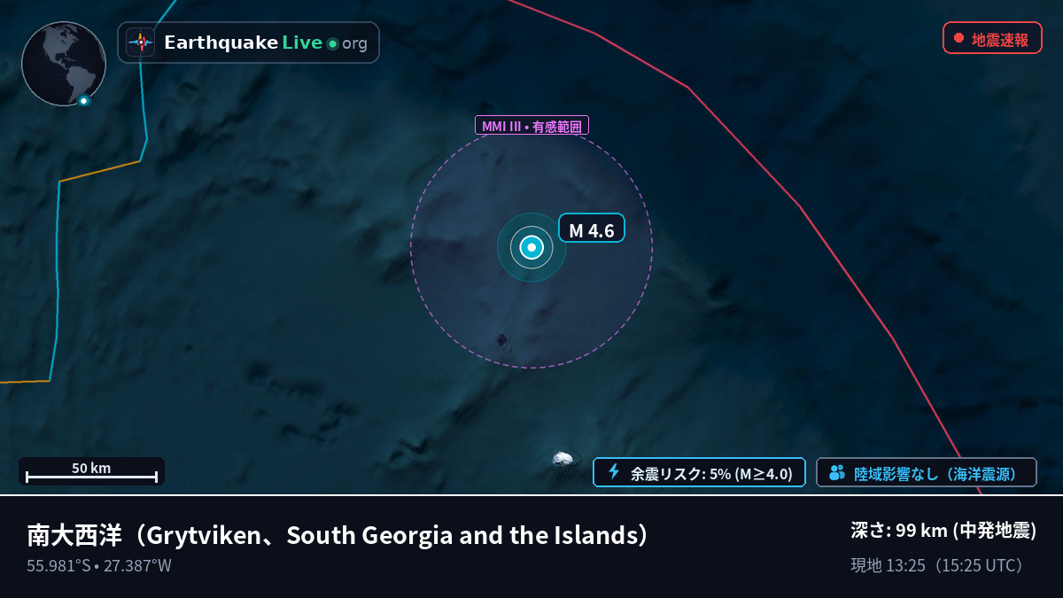南大西洋 (South Georgia and the Islands)