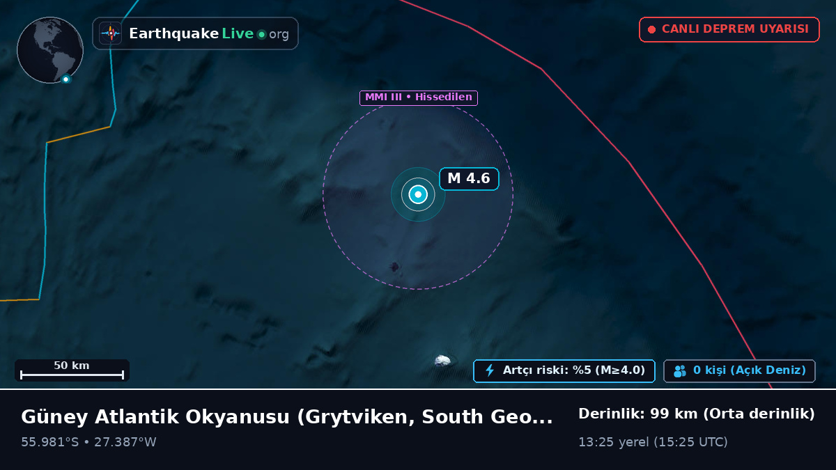 Güney Atlantik Okyanusu (South Georgia and the Islands)