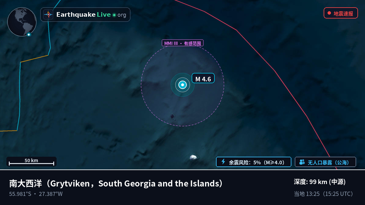 南大西洋 (South Georgia and the Islands)