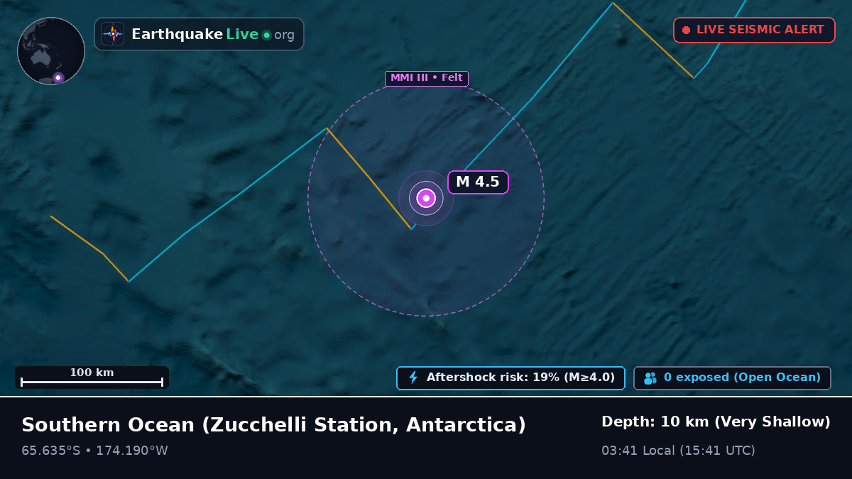 Southern Ocean (Antarctica)