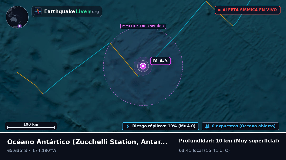 Océano Antártico (Antarctica)