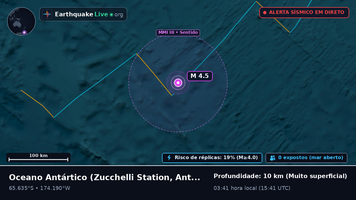 Oceano Antártico (Antarctica)