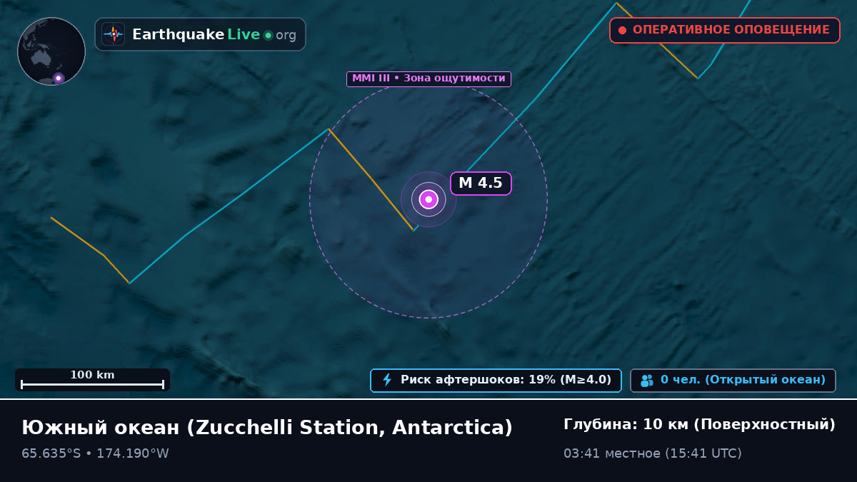 Южный океан (Antarctica)