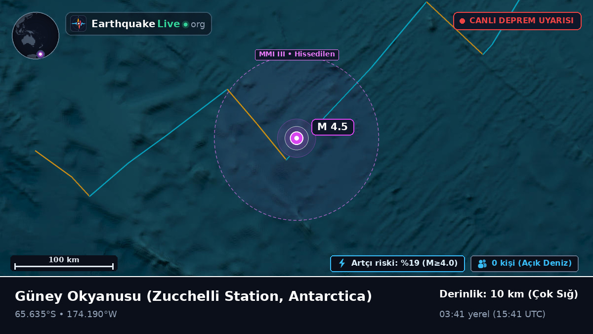 Güney Okyanusu (Antarctica)