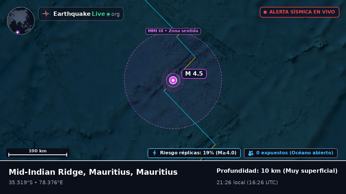 Océano Índico (Mauritius)