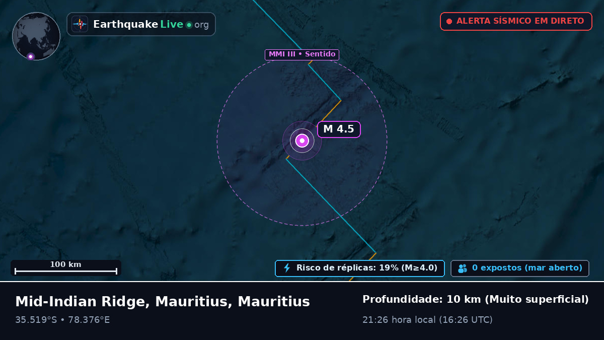 Oceano Índico (Mauritius)