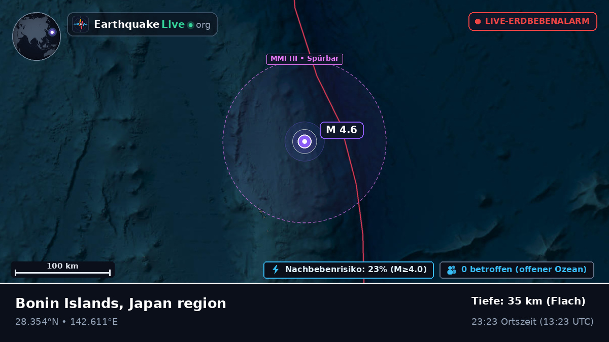 Nordpazifik (Japan)