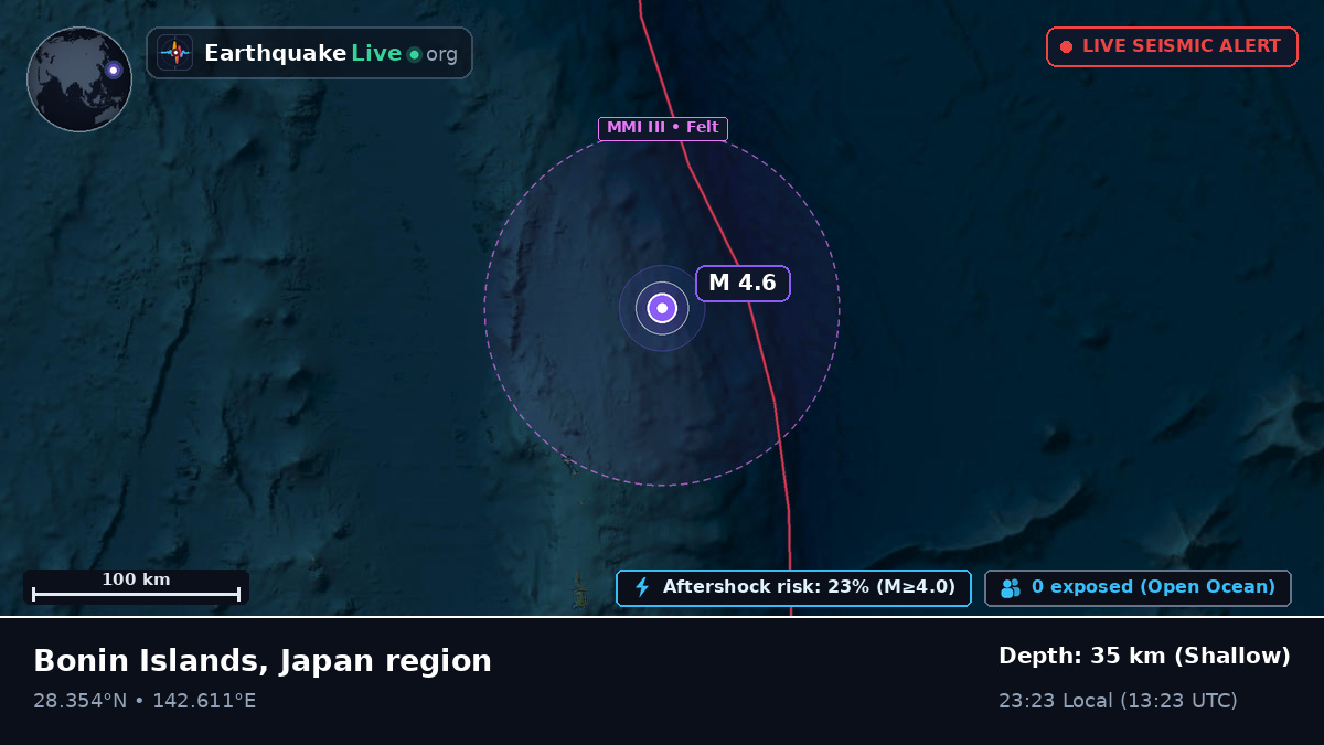 North Pacific Ocean (Japan)