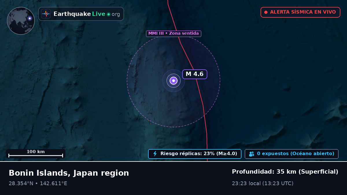 Océano Pacífico Norte (Japón)