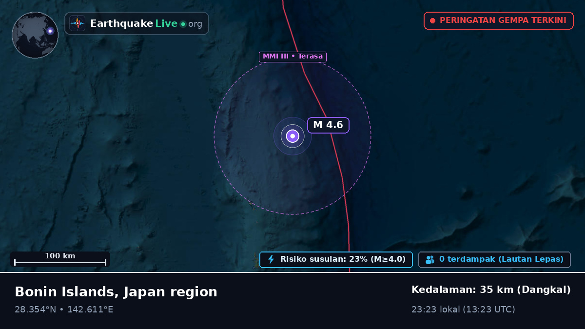 Samudra Pasifik Utara (Jepang)