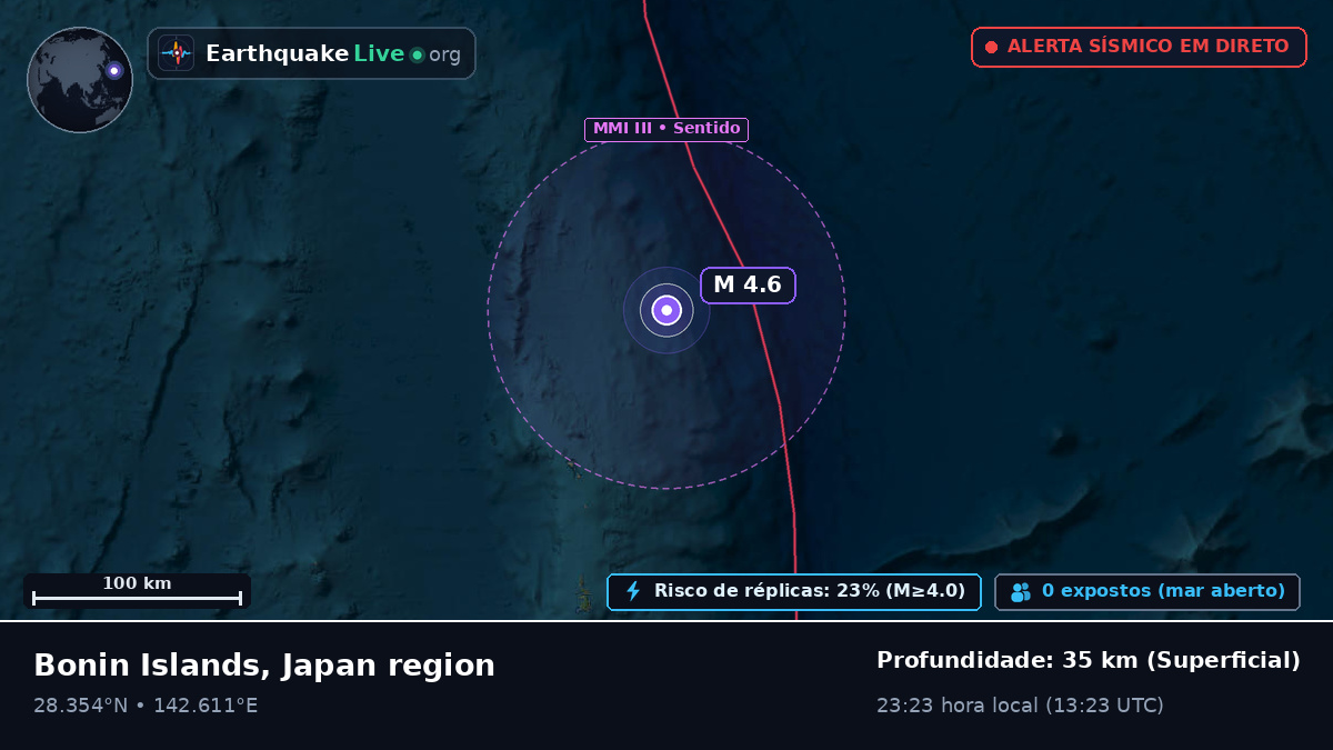 Oceano Pacífico Norte (Japão)