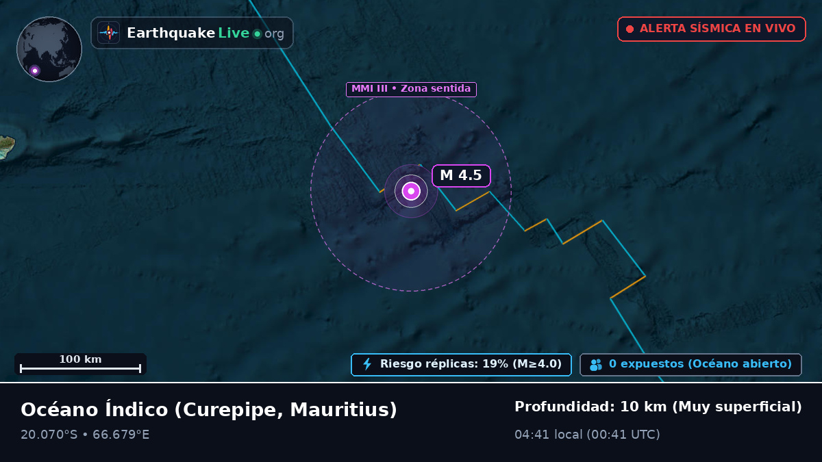 Océano Índico (Mauritius)