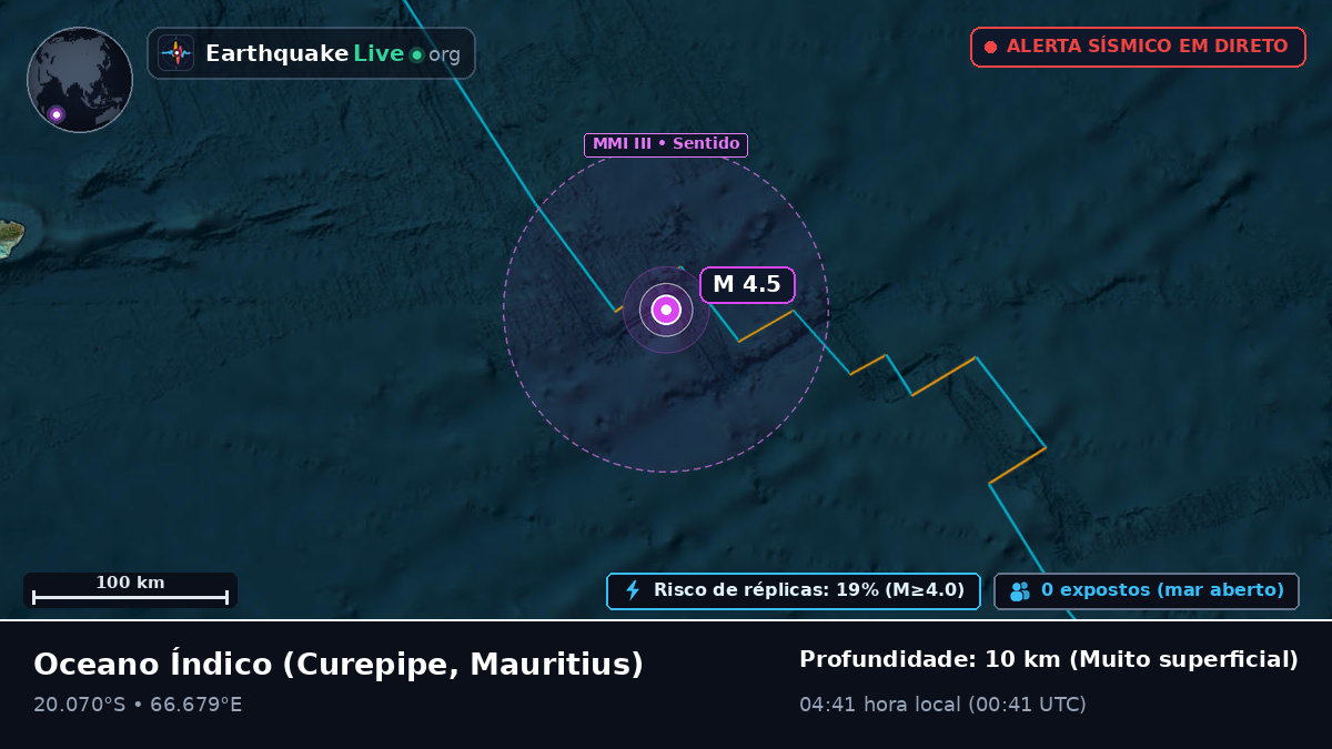 Oceano Índico (Mauritius)