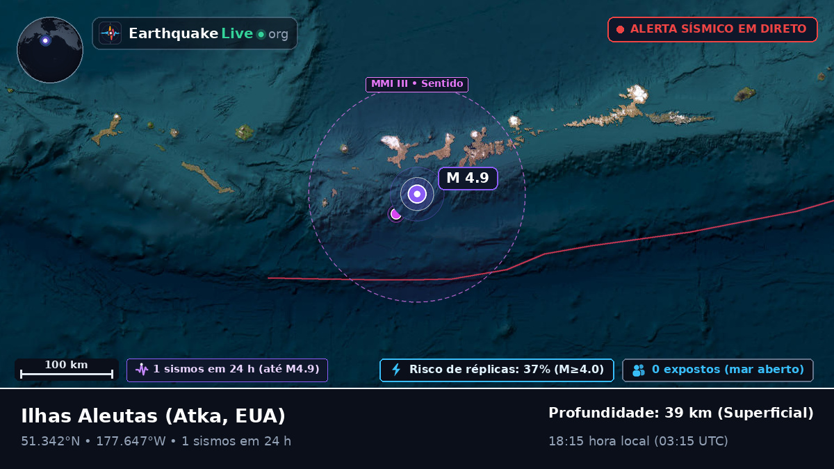 Ilhas Aleutas (EUA)