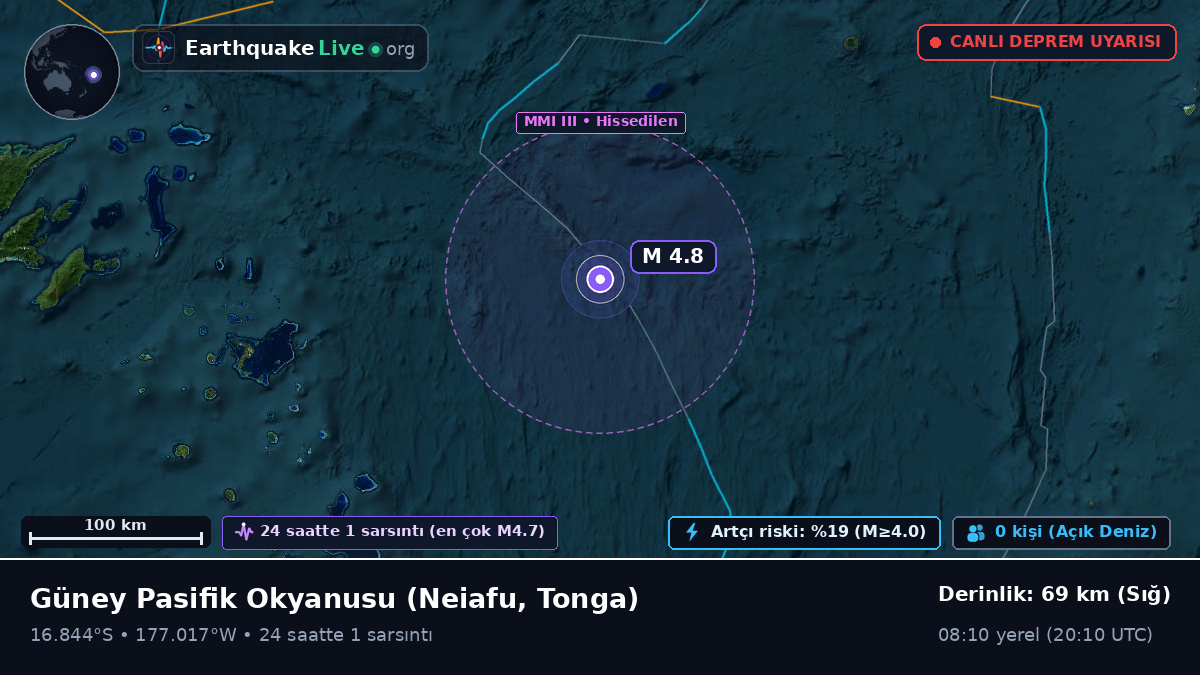 Güney Pasifik Okyanusu (Tonga)