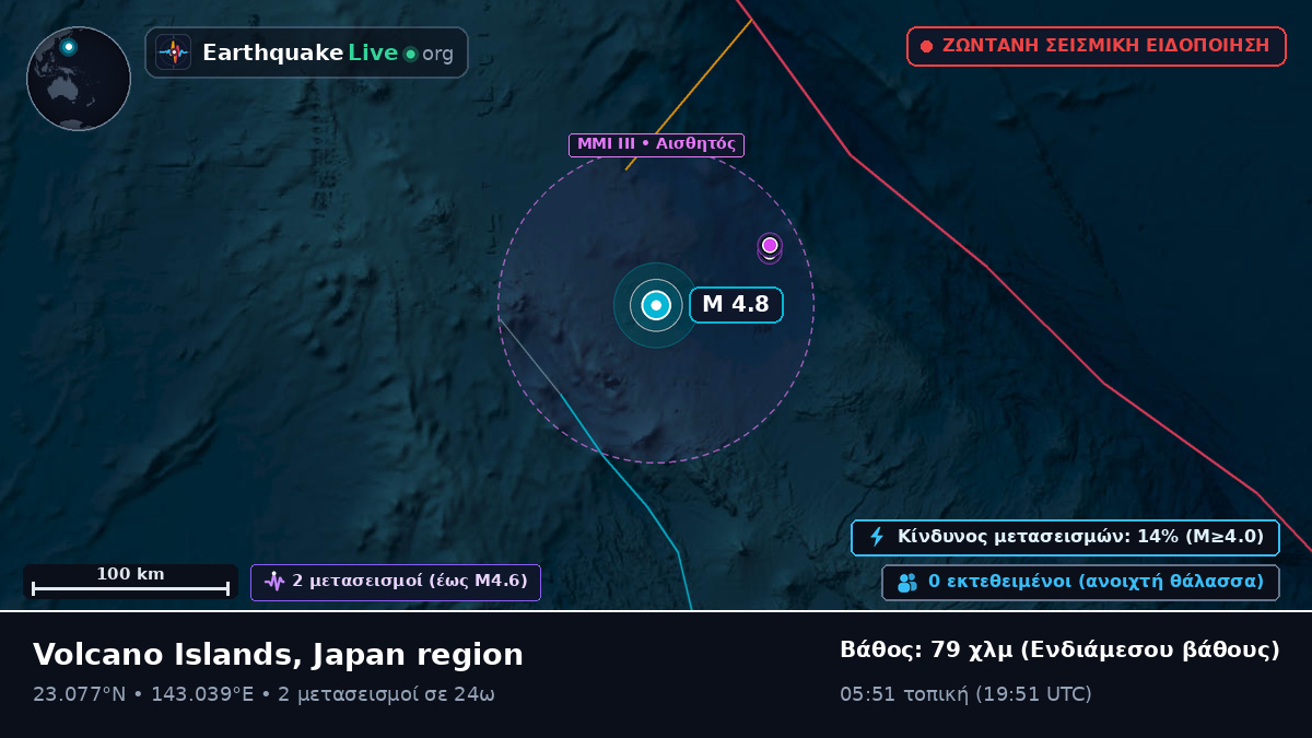 Θάλασσα των Φιλιππίνων (Northern Mariana Islands)